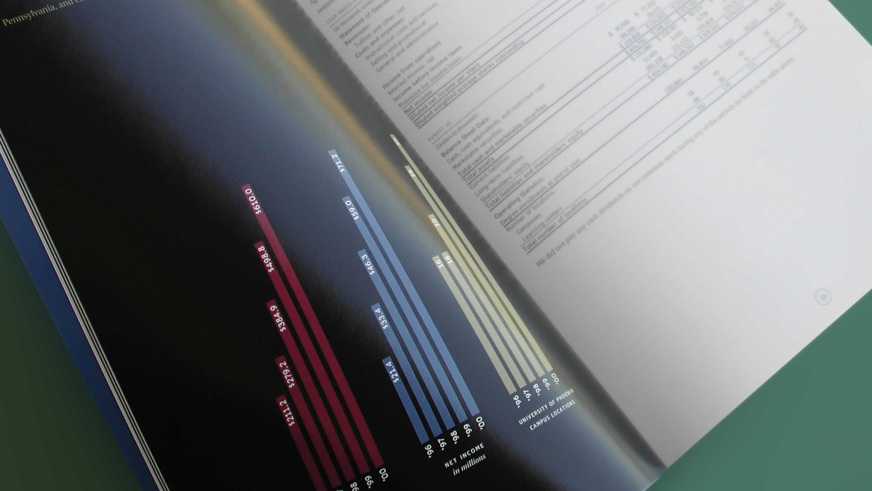 Education Industry Annual Report Design